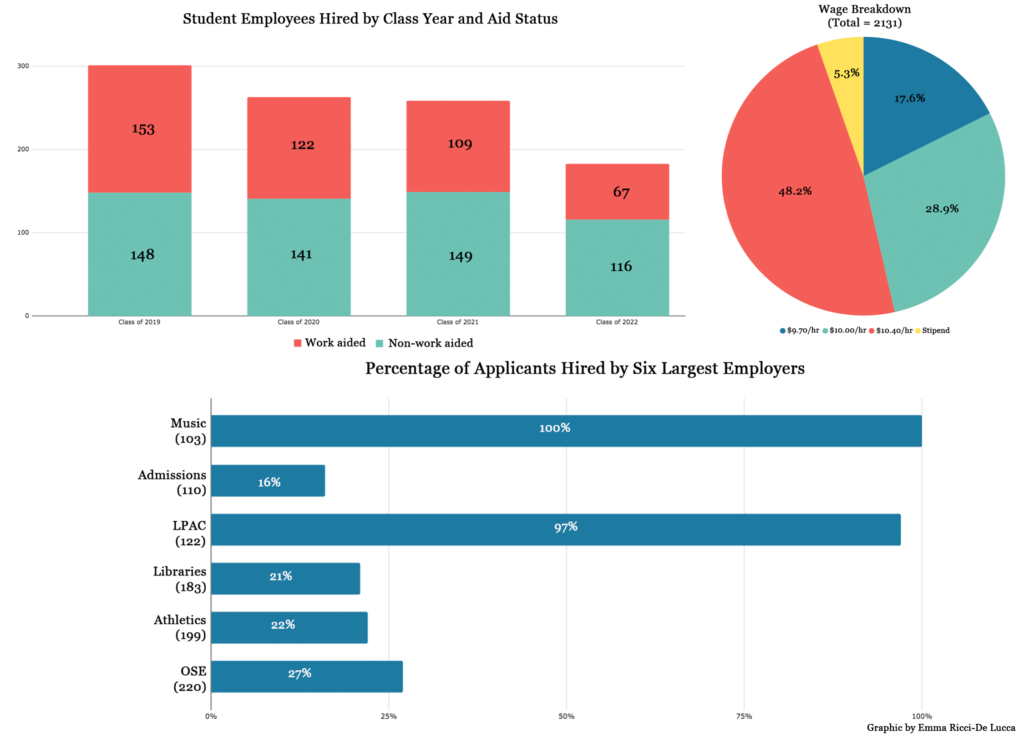 JobX Data Reveals Low Job Acceptance Rate, Uneven Wage Distribution The Phoenix